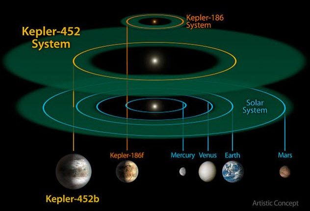 4-كيبلر-452ب-KEPLER-452b