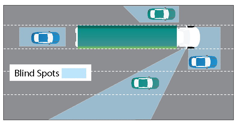 Blind_Spots